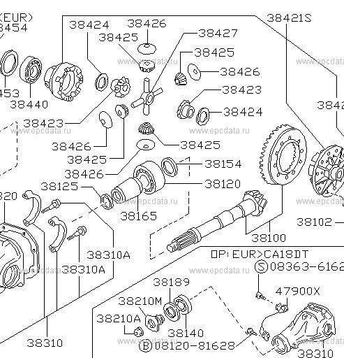 Nissan S/R/Z Chassis Diff & Transmission Ratio Guide