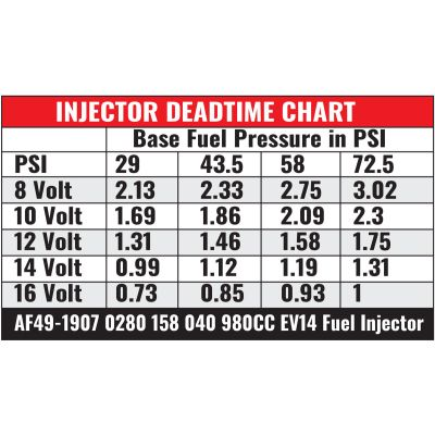 Bosch Motorsport 1000cc EV14 Fuel Injector