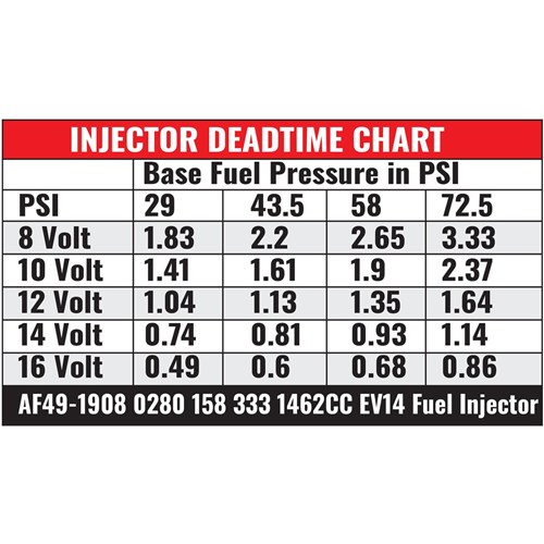 Bosch Motorsport 1650cc EV14 Short JETRONIC Fuel Injector